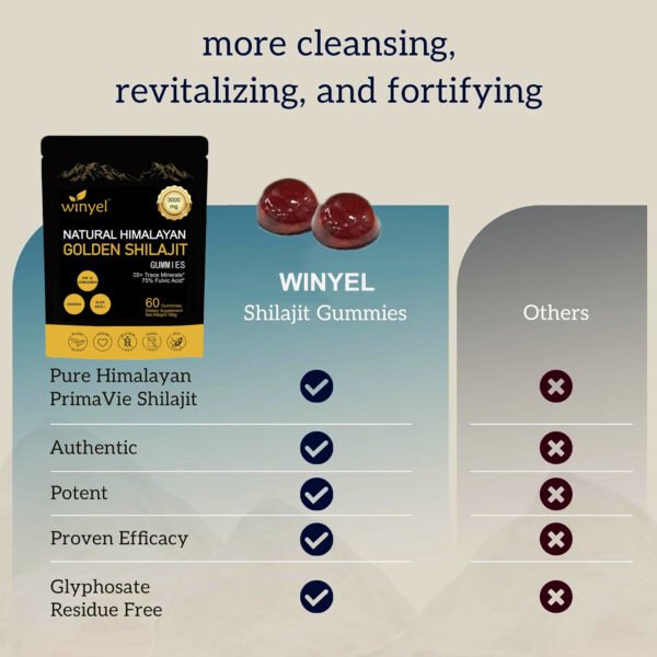Shilajit Gummies, Himalayan Shilajit Supplements, Ashwagandha, Gokshura, 85 Trace Minerals, High Potency Gold Grade, 60 Gummies For Energy Boost, Immune Support, Non-GMO - Image 7